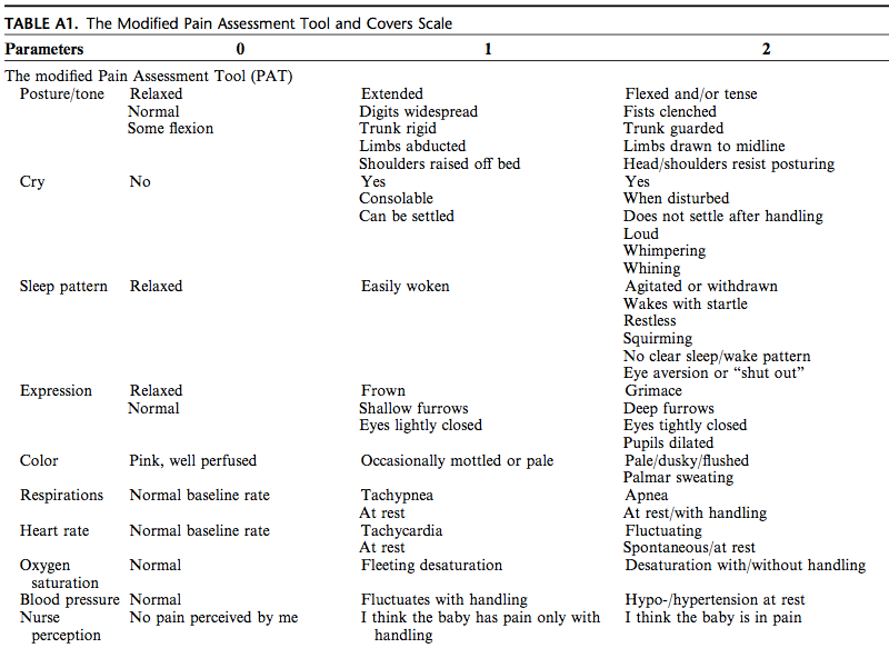 Clinical Guidelines Nursing Neonatal Pain Assessment